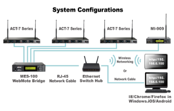 Bild von MES-100 Netzwerk-Bridge